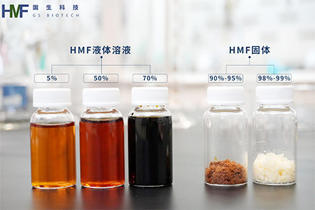 中科国生HMF及其衍生物的高效催化合成技术受资本青睐